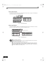 Preview for 22 page of YASKAWA Varispeed G7 Series Instruction Manual