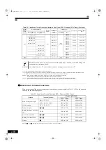 Preview for 54 page of YASKAWA Varispeed G7 Series Instruction Manual