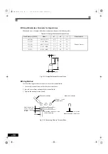 Preview for 66 page of YASKAWA Varispeed G7 Series Instruction Manual