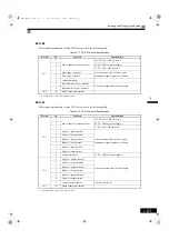 Preview for 77 page of YASKAWA Varispeed G7 Series Instruction Manual