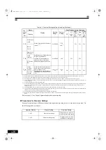 Preview for 124 page of YASKAWA Varispeed G7 Series Instruction Manual