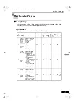 Preview for 141 page of YASKAWA Varispeed G7 Series Instruction Manual