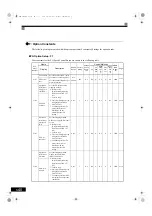 Preview for 172 page of YASKAWA Varispeed G7 Series Instruction Manual