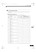 Preview for 179 page of YASKAWA Varispeed G7 Series Instruction Manual