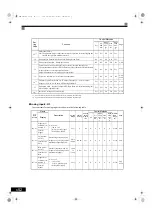 Preview for 184 page of YASKAWA Varispeed G7 Series Instruction Manual