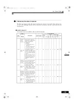 Preview for 191 page of YASKAWA Varispeed G7 Series Instruction Manual