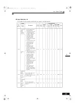 Preview for 197 page of YASKAWA Varispeed G7 Series Instruction Manual