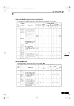 Preview for 203 page of YASKAWA Varispeed G7 Series Instruction Manual