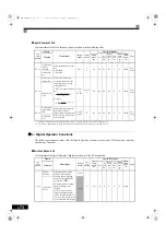 Preview for 206 page of YASKAWA Varispeed G7 Series Instruction Manual