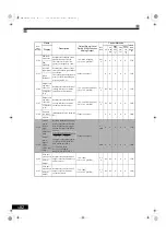 Preview for 214 page of YASKAWA Varispeed G7 Series Instruction Manual