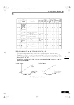 Preview for 262 page of YASKAWA Varispeed G7 Series Instruction Manual