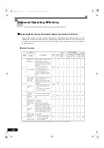 Preview for 269 page of YASKAWA Varispeed G7 Series Instruction Manual