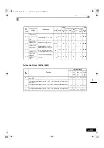 Preview for 288 page of YASKAWA Varispeed G7 Series Instruction Manual