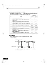 Preview for 289 page of YASKAWA Varispeed G7 Series Instruction Manual