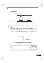 Preview for 290 page of YASKAWA Varispeed G7 Series Instruction Manual