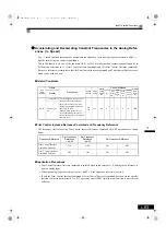 Preview for 316 page of YASKAWA Varispeed G7 Series Instruction Manual