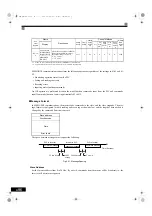 Preview for 329 page of YASKAWA Varispeed G7 Series Instruction Manual