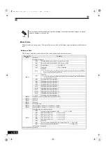 Preview for 333 page of YASKAWA Varispeed G7 Series Instruction Manual