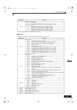 Preview for 334 page of YASKAWA Varispeed G7 Series Instruction Manual