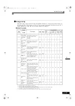 Preview for 350 page of YASKAWA Varispeed G7 Series Instruction Manual