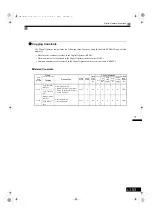 Preview for 386 page of YASKAWA Varispeed G7 Series Instruction Manual