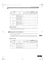 Preview for 392 page of YASKAWA Varispeed G7 Series Instruction Manual