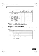 Preview for 398 page of YASKAWA Varispeed G7 Series Instruction Manual