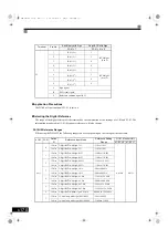 Preview for 403 page of YASKAWA Varispeed G7 Series Instruction Manual