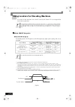 Preview for 405 page of YASKAWA Varispeed G7 Series Instruction Manual