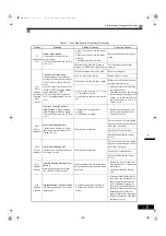 Preview for 424 page of YASKAWA Varispeed G7 Series Instruction Manual