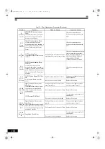 Preview for 429 page of YASKAWA Varispeed G7 Series Instruction Manual