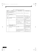 Preview for 431 page of YASKAWA Varispeed G7 Series Instruction Manual