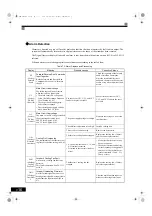 Preview for 435 page of YASKAWA Varispeed G7 Series Instruction Manual