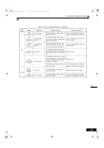 Preview for 444 page of YASKAWA Varispeed G7 Series Instruction Manual