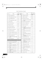 Preview for 524 page of YASKAWA Varispeed G7 Series Instruction Manual