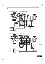 Preview for 531 page of YASKAWA Varispeed G7 Series Instruction Manual