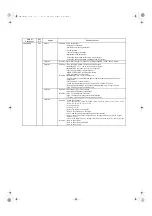 Preview for 538 page of YASKAWA Varispeed G7 Series Instruction Manual