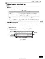 Preview for 14 page of YASKAWA Varispeed L7 Instruction Manual