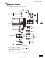 Preview for 28 page of YASKAWA Varispeed L7 Instruction Manual