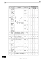 Preview for 73 page of YASKAWA Varispeed L7 Instruction Manual