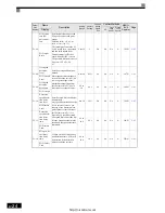 Предварительный просмотр 91 страницы YASKAWA Varispeed L7 Instruction Manual