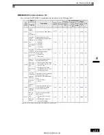 Preview for 100 page of YASKAWA Varispeed L7 Instruction Manual