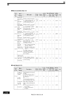 Preview for 103 page of YASKAWA Varispeed L7 Instruction Manual