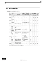 Preview for 117 page of YASKAWA Varispeed L7 Instruction Manual