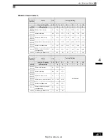 Preview for 128 page of YASKAWA Varispeed L7 Instruction Manual