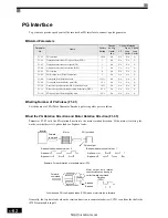 Preview for 191 page of YASKAWA Varispeed L7 Instruction Manual