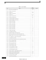 Предварительный просмотр 239 страницы YASKAWA Varispeed L7 Instruction Manual