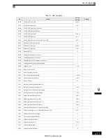 Preview for 240 page of YASKAWA Varispeed L7 Instruction Manual