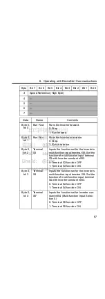 Preview for 68 page of YASKAWA Varispeed V7 Instruction Manual