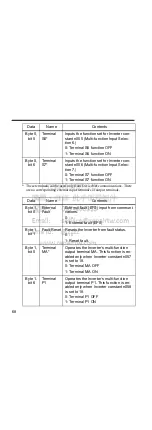 Preview for 69 page of YASKAWA Varispeed V7 Instruction Manual